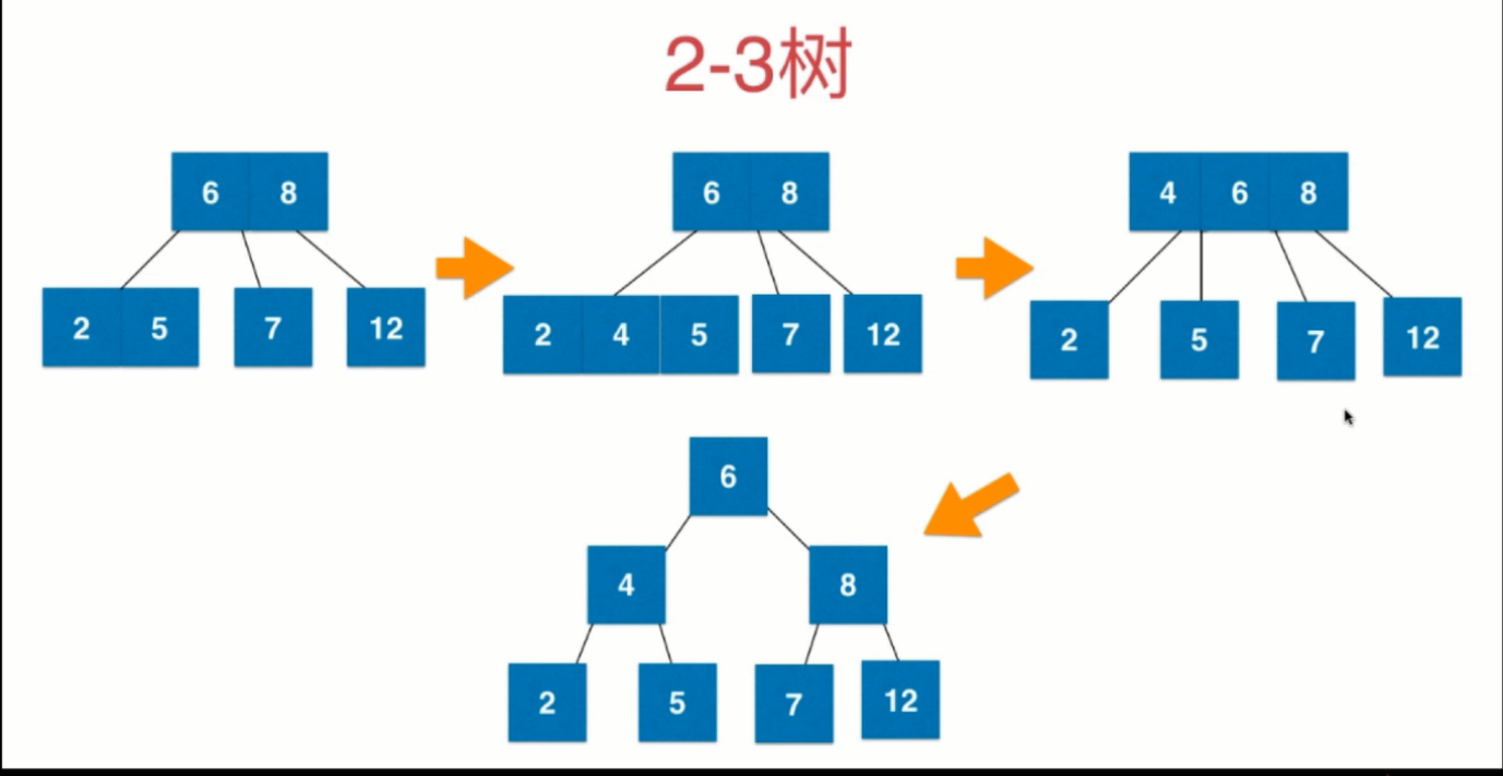 cs_数据结构_树_23树