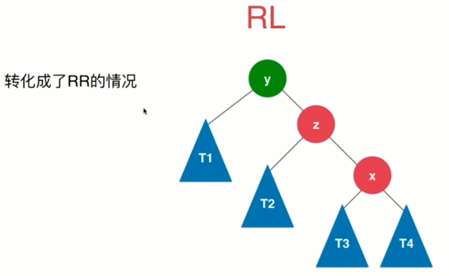 cs_数据结构_树_avl_rl